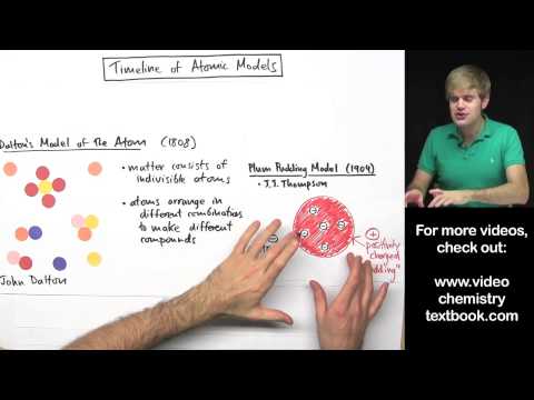Models of the Atom Timeline