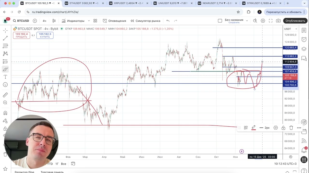 Биткоин прогноз - есть ли надежды на рост?