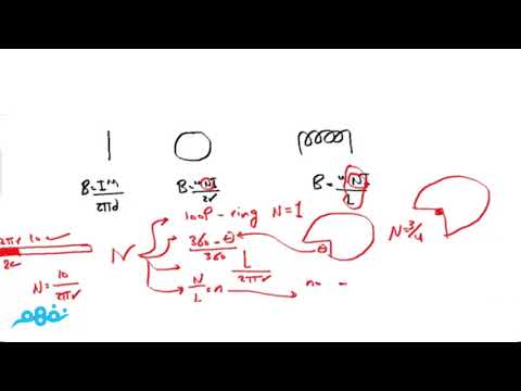 Magnetic effect of electric current Part 4 - Physics - فيزياء لغات - للثانوية العامة - نفهم