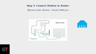 How To Self Install Optimum Internet – Step by Step Modem, Router & Activation Setup Guide 2025