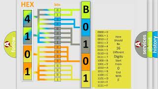 Reparación efectiva y code b0101 Toyota