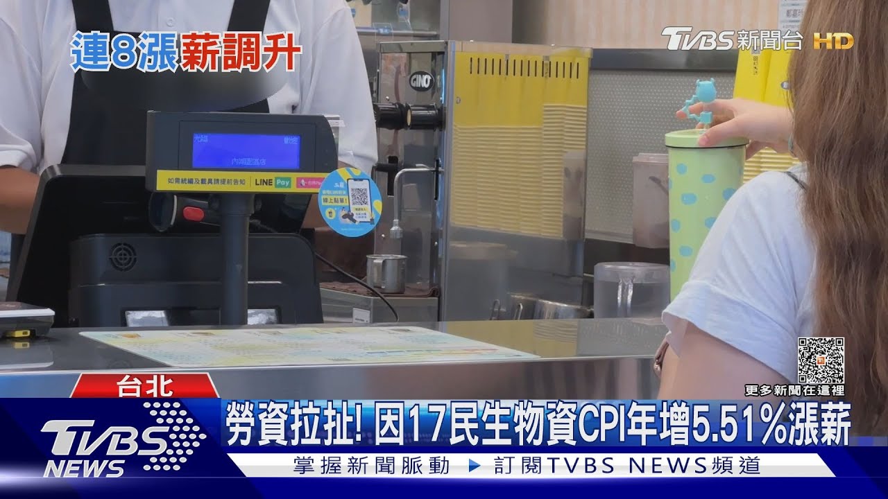 基本工資連8漲! 月薪27470元、時薪183元