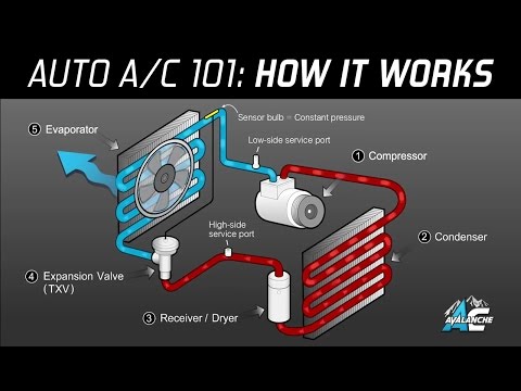 How does air conditioning system work in automobile?