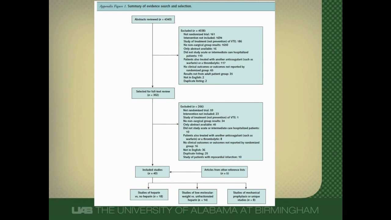 How to Critically Appraise a Systematic Review: Part 1 - YouTube