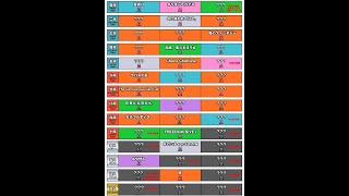 はるっきーの段位道場⑦初段から達人まで公開!!!!!