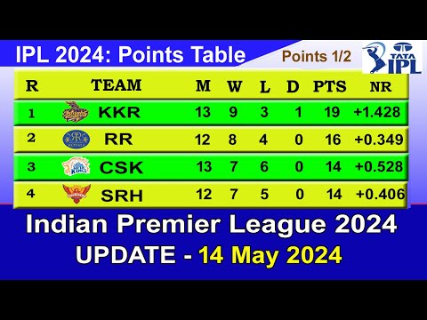 IPL 2024 POINTS TABLE - UPDATE 14/5/2024 | IPL 2024 Table List