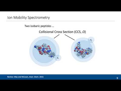 timsTOF Pro and PASEF: Multiplying Sequencing Speed and Sensitivity in Proteomics