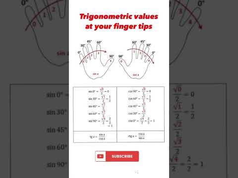 Trigonometric values at your finger tips