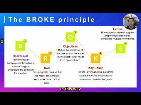 The BROKE Principal: The AI Secret You've Never Heard Of