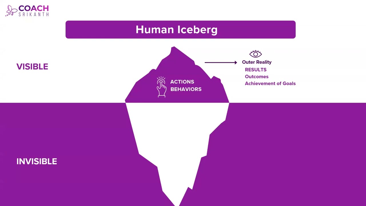 Demystifying ICF Core Competencies