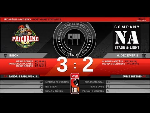 2019 12 06 Priedaine 3 - NA