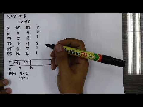 Cpu Scheduling Algorithm Non Preemptive Priority Introduction