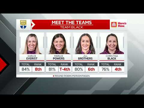 2025 Montana's Canadian Curling Trials - Black vs. Homan - Women's Final 2