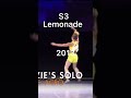 Mackenzie Ziegler Throughout The Years
