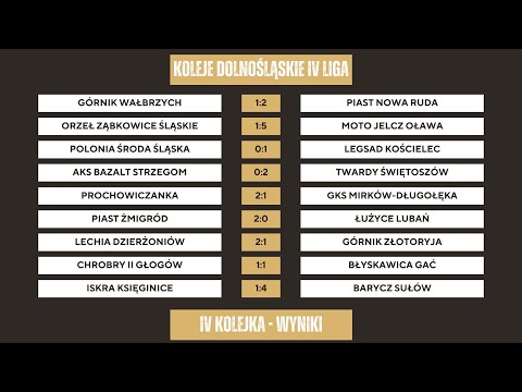 Magazyn KD IV Ligi | Kolejka 4. | Sezon 2025/26