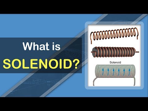 What is Solenoid | Electromagnetism Fundamentals | Physics Concepts & Terminology
