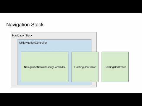 Dmitry Kurkin - Hacking Swift UI with UIKit