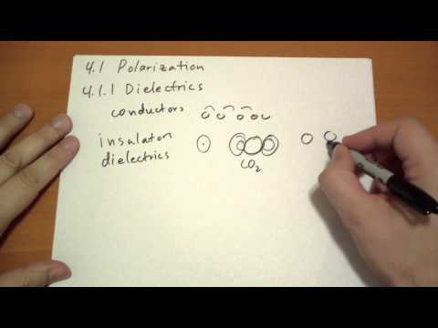 Introduction Introduction to Electrodynamics