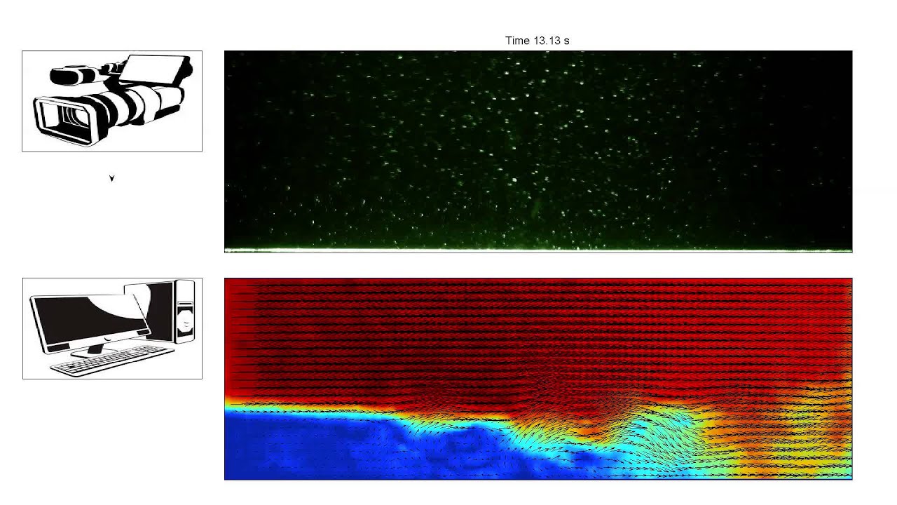 Backward facing step flow, real-time computing