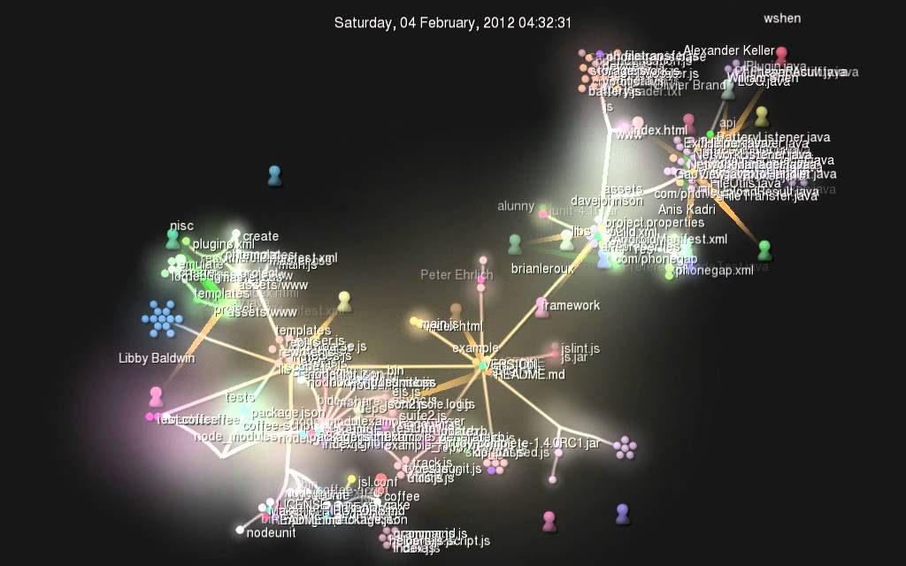 PhoneGap/Android: Visualized