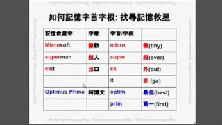 學習字首字根四大關鍵 1. 尋找記憶救星