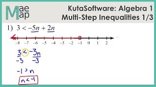KutaSoftware: Algebra 1- Multi-Step Inequalities Part 1