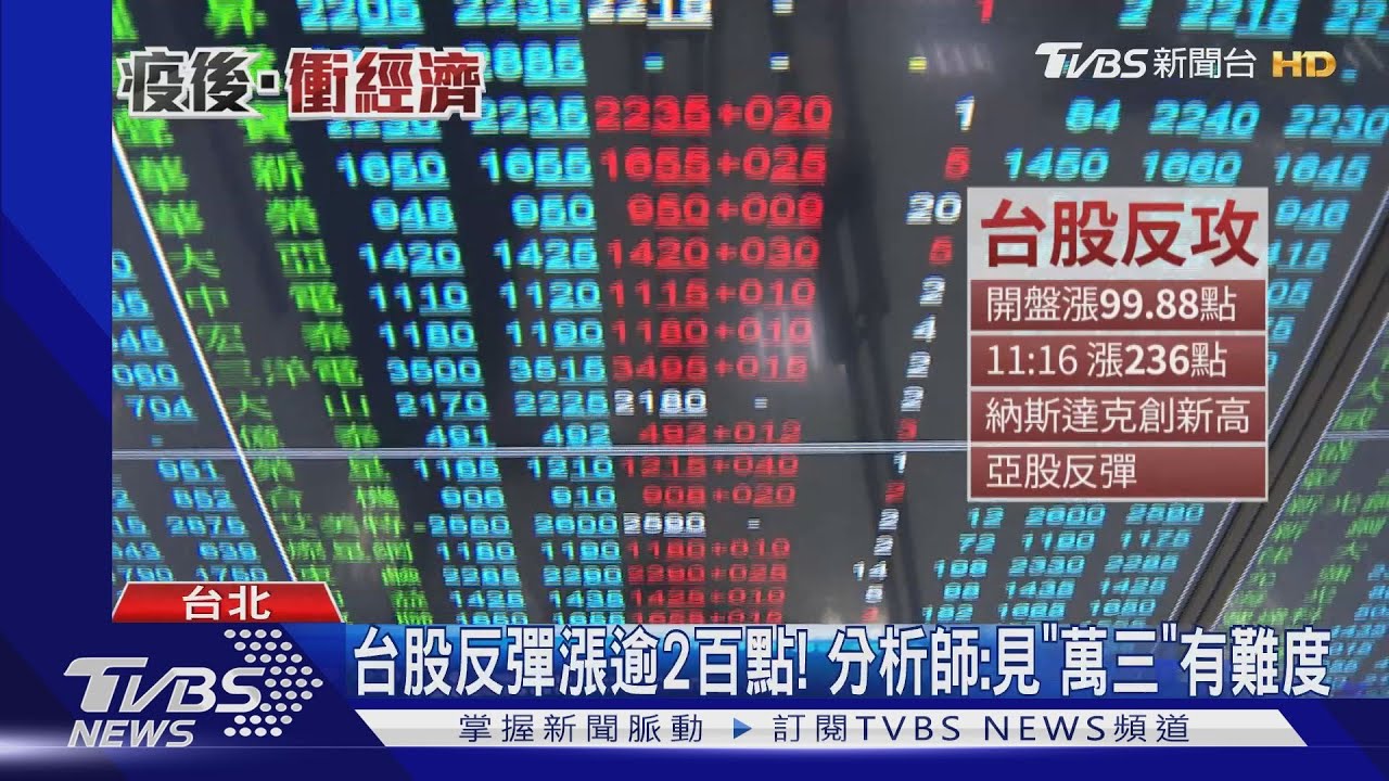 台股反彈漲逾2百點! 分析師:見「萬三」有難度