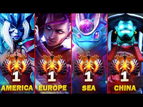 TOP-1 Rank MMR of all regions - Best Dota 2 Players