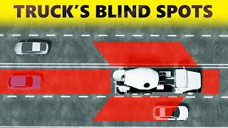 Blind Spot Awareness