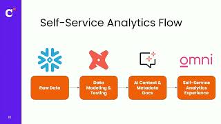 AI-ready in record time: How SWBC modernized its data stack with dbt