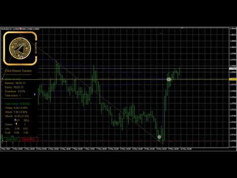 Video Elliot Waves Tracker