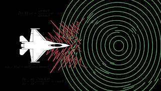 How Radar Jamming Actually Works.