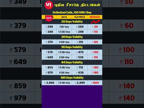 Vi New Recharge Plan 2024 | Vodafone Idea | Tamil