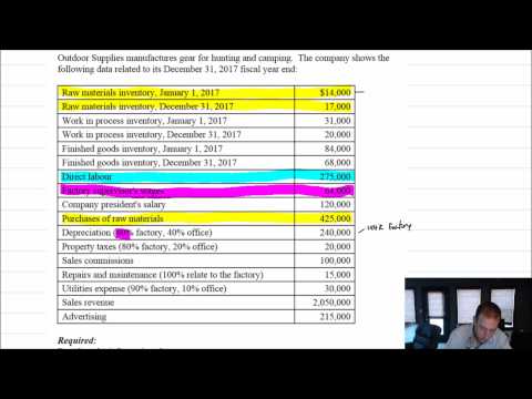 MA Module 2 Video 3 Schedule of Cost of Goods Manufactured Problem 2 3A