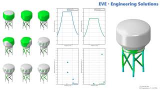 FEM - Response Spectrum Analysis