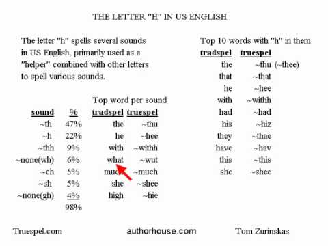 the letter H as used in US English - truespel analysis