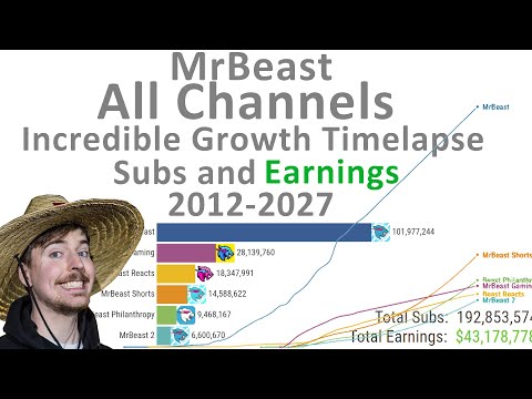 MrBeast All Channels - Subscribers and Earnings Timelapse