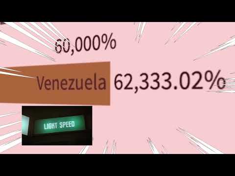 Venezuela. GAS GAS GAS Meme