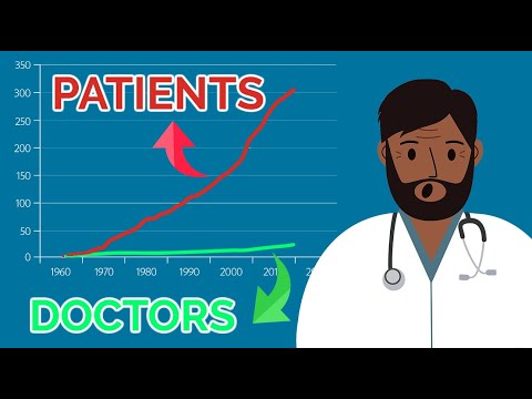為什麼美國的醫生這麼少？ (Why Does America Have So Few Doctors?)