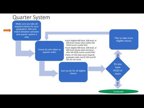 Quarter/Semester Conversion