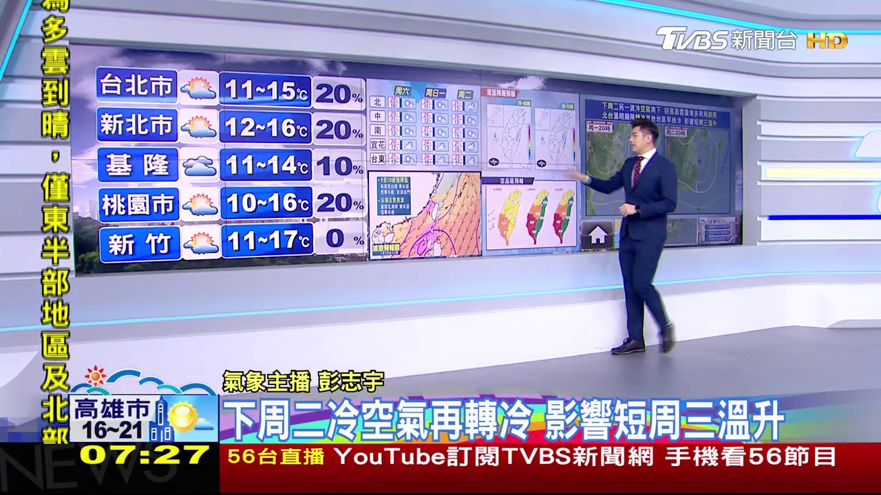 冷氣團影響!早晚涼冷東偶雨 中南部防空汙