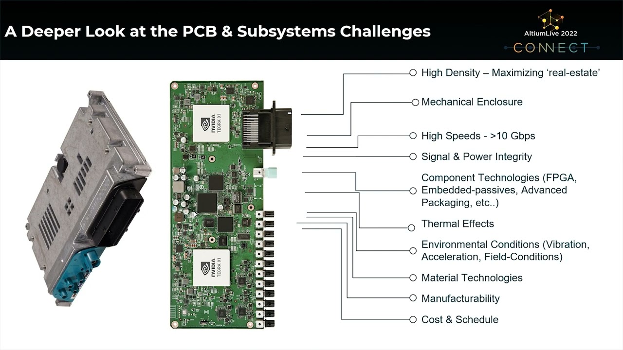 Electronic System Reliability & How the EDA industry Addresses It