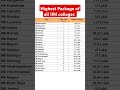 Highest Package Of All IIM Colleges In Tabular Form Iim Iima