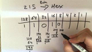 Converting Denary to Hexadecimal