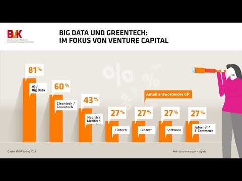 Big Data und Greentech im Fokus von Venture Capital