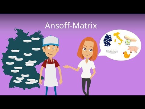 Ansoff Matrix (Produkt-Markt-Matrix) einfach erklärt