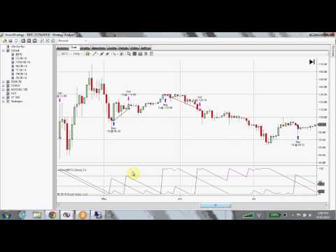 Aroon indicator leading or lagging