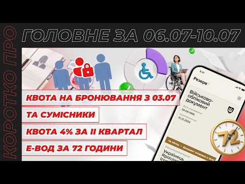 відео прев’ю для Квота на бронювання з 03.07 та сумісники, норматив 4% за ІІ квартал, е-ВОД за 72 години та розробка нового Класифікатора професій. Коротко про головне за тиждень 06.07–10.07.2026