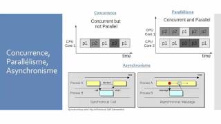 Voyage au pays de l&#39;Asynchronisme(C#, Task, Await, Async...)