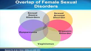 Sex and the Post-menopausal Woman - Sheryl A. Kingsberg, Ph.D